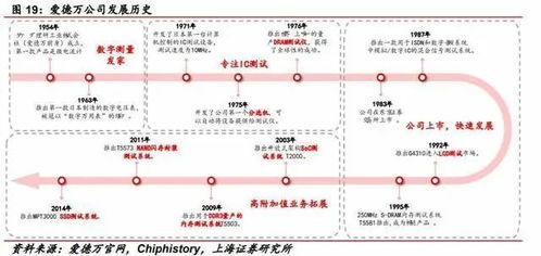 公司是國(guó)內(nèi)唯二集成電路測(cè)試三溫分選機(jī)廠商之一,自主研發(fā)軟件構(gòu)筑產(chǎn)品的 護(hù)城河 ,突破高端三溫分選機(jī),新品放量推動(dòng)業(yè)績(jī)高增