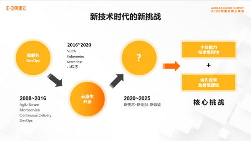 為云研發而生 新一代devops平臺云效發布