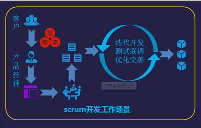 茵曼商城軟件開發,茵曼商城系統開發