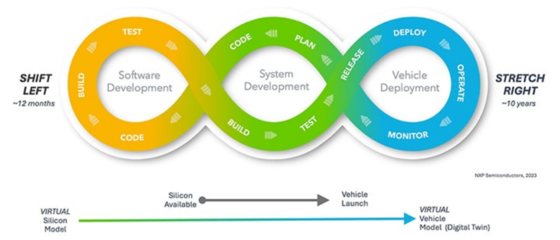 軟件定義汽車未來趨勢:革新產品開發生命周期