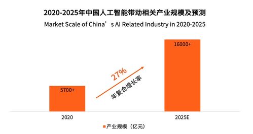 中國CRM行業(yè)市場規(guī)模達(dá)35億元，小滿科技領(lǐng)跑出海CRM市場